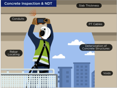 Concrete Inspection and Non Destructive Testing