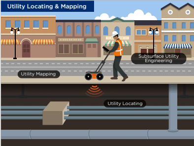 Utility Scanning